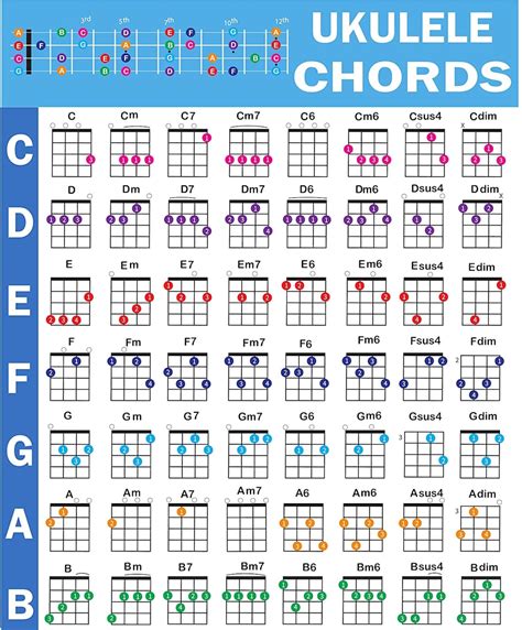 Top 50 Ukulele Tabs .